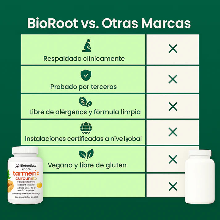 Cúrcuma Curcuminoides – Potente Antiinflamatorio Natural