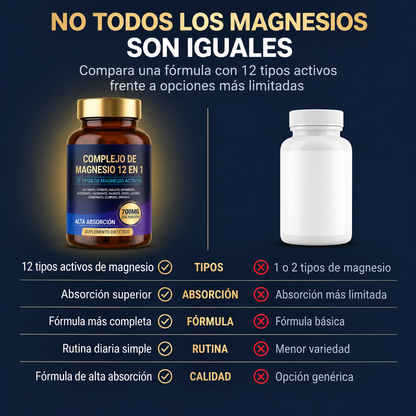 Complejo de Magnesio 12 en 1